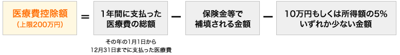 控除金額について